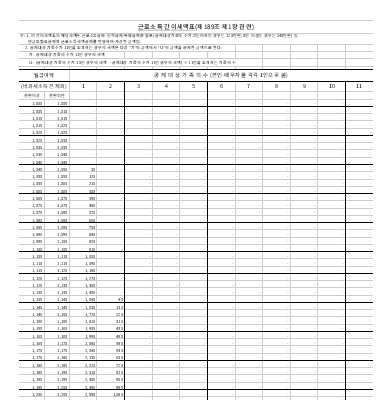 근로소득 간이세액표(제189조 제1항 관련) 근로소득 간이세액표(제189조 제1항 관련)
